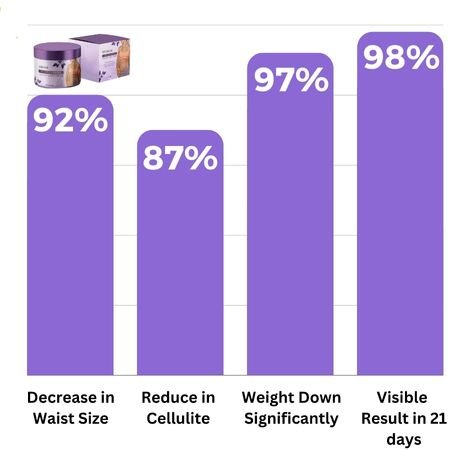 Eelhoi Kenyan Purple Leaves Weight Loss Cream - Givemethisnow