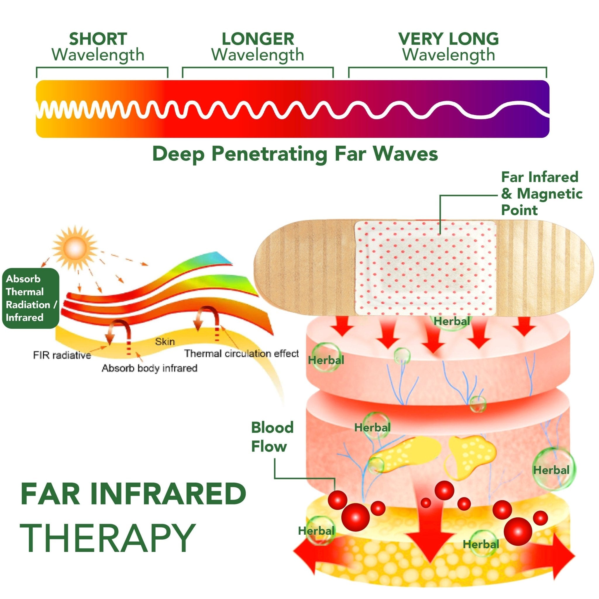 GFOUK™ Far Infrared Detoxing Patch - Givemethisnow