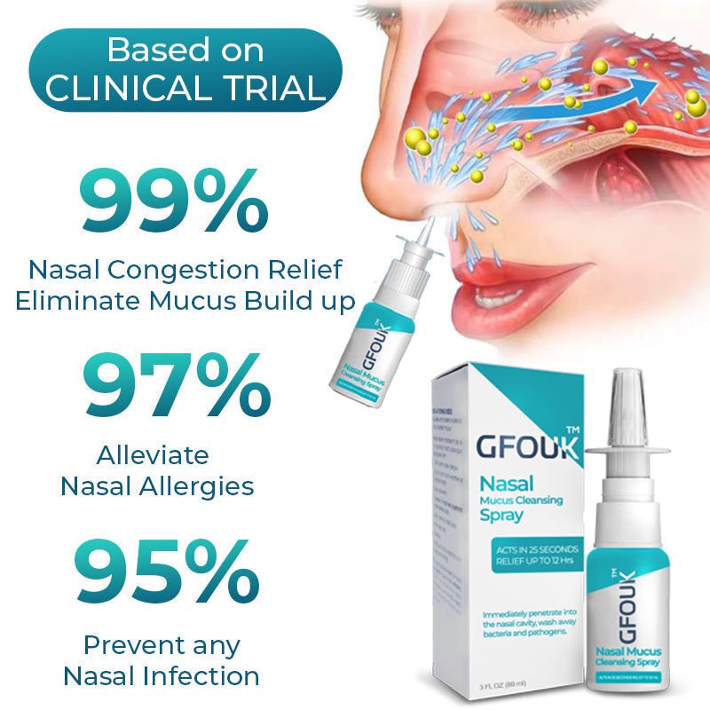 GFOUK™ Nasal Mucus Cleansing Spray - Givemethisnow