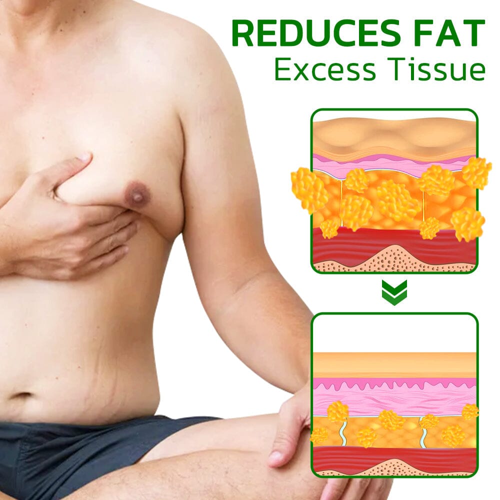 GFOUK™ TurmericMax Gynecomastia Compress Patch - Givemethisnow