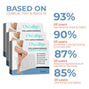 Oveallgo™ PRO TightenCell Anti-Cellulite Collagen Firming Patches - Givemethisnow