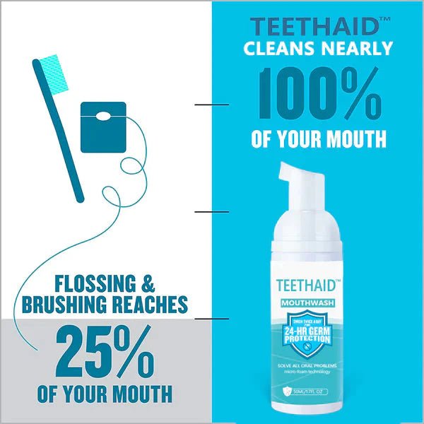 Teethaid Mouthwash, Calculus Removal, Teeth Whitening, Healing Mouth Ulcers, Eliminating Bad Breath, Preventing and Healing Caries, Tooth Regeneration - Givemethisnow